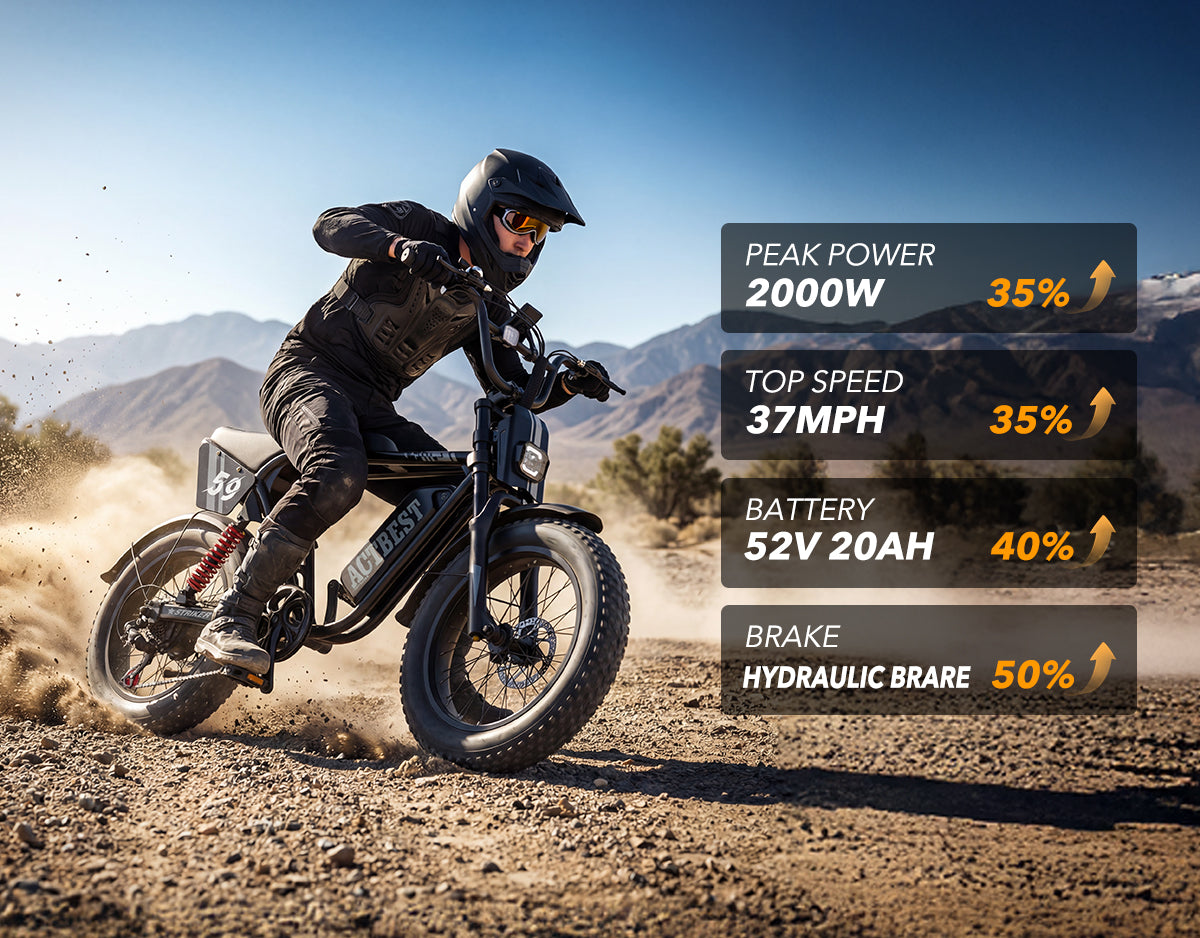 Striker Plus 20"x4.0" 37MPH Moped-Style E-Bike